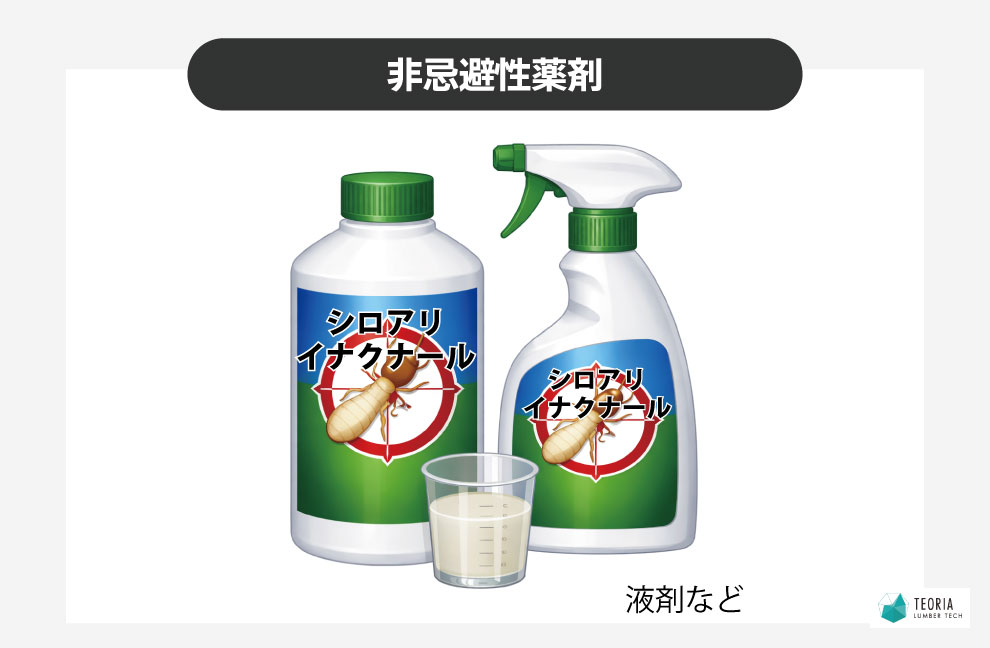 シロアリ駆除の市販薬剤（非忌避性）